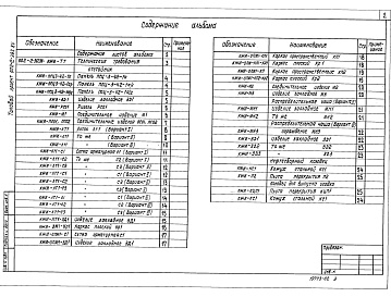 Состав фльбома. Типовой проект 902-2-382.84Альбом 2 Изделия.     