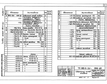 Состав фльбома. Типовой проект 902-2-361Альбом 3  Изделия     