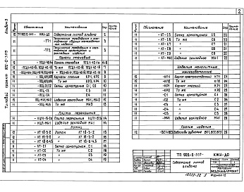 Состав фльбома. Типовой проект 902-2-359Альбом 3 Изделия     