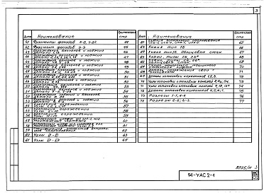 Состав фльбома. Типовой проект 94-0115.84Альбом 6 Узлы архитектурно-строительных решений