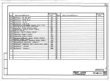 Состав фльбома. Типовой проект 94-0115.84Альбом 8 Панели наружных стен (однослойные)