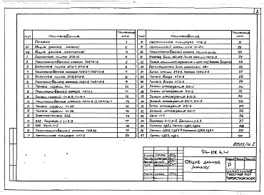 Состав фльбома. Типовой проект 94-0115.84Альбом 11 Изделия разные, бетонные и железобетонные