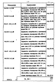 Состав фльбома. Типовой проект 94-0115.84Альбом 17 Ведомости потребности в материалах на элементы блокировки