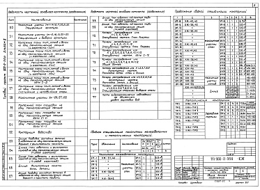 Состав фльбома. Типовой проект 902-2-350Альбом 2 Конструкции железобетонные              