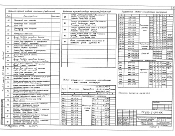 Состав фльбома. Типовой проект 902-2-344Альбом 2 Конструкции железобетонные     