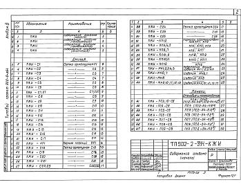 Состав фльбома. Типовой проект 902-2-344Альбом 3 Изделия     