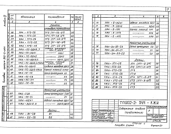 Состав фльбома. Типовой проект 902-2-344Альбом 3 Изделия     