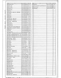 Состав фльбома. Типовой проект 902-2-344Альбом 5 Нестандартизированное оборудование     