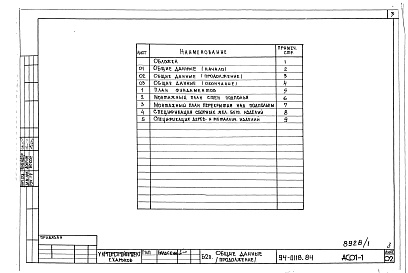 Состав фльбома. Типовой проект 94-0118.84Альбом 1 Архитектурно-строительные решения ниже отм. 0.000. Ленточные фундаменты