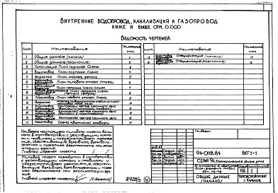 Состав фльбома. Типовой проект 94-0118.84Альбом 3 Архитектурно-строительные решения выше отм.0.000. Отопление и вентиляция ниже и выше отм.0.000. Внутренние водопровод, канализация и газопровод ниже и выше отм.0.000. Электрооборудование ниже и выше отм. 0.000.  Устройства связи и сигна