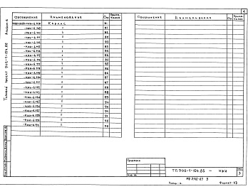 Состав фльбома. Типовой проект 902-1-106.86Альбом 6 Строительные решения. Подземная часть. Изделия ( из т.п. 902-1-104.86)