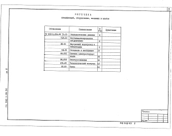 Состав фльбома. Типовой проект 902-1-106.86Альбом 8 Спецификации оборудования ( из т.п. 902-1-104.86)     