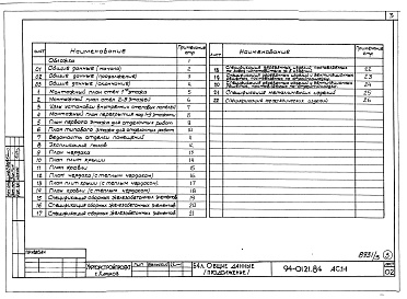 Состав фльбома. Типовой проект 94-0121.84Альбом 3 Архитектурно-строительные решения выше отм.0.000. Отопление и вентиляция ниже и выше отм.0.000. Внутренние водопровод, канализация и газопровод ниже и выше отм.0.000. Электрооборудование ниже и выше отм.0.000. Устройства связи и сигнализации ниже