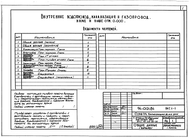 Состав фльбома. Типовой проект 94-0121.84Альбом 3 Архитектурно-строительные решения выше отм.0.000. Отопление и вентиляция ниже и выше отм.0.000. Внутренние водопровод, канализация и газопровод ниже и выше отм.0.000. Электрооборудование ниже и выше отм.0.000. Устройства связи и сигнализации ниже