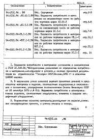 Состав фльбома. Типовой проект 94-0121.84Альбом 6 Ведомости потребности в материалах