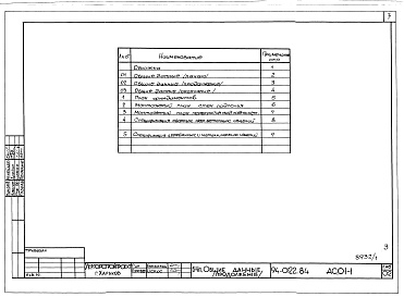 Состав фльбома. Типовой проект 94-0122.84Альбом 1 Архитектурно-строительные решение ниже отм. 0.000. Фундаменты ленточные