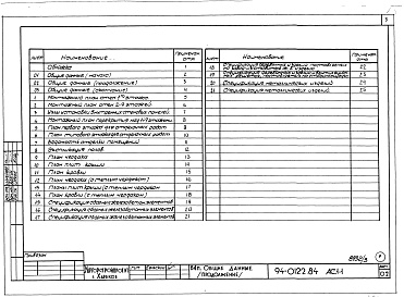 Состав фльбома. Типовой проект 94-0122.84Альбом 3 Архитектурно-строительные решения выше отм.000. Отопление и вентиляция ниже и выше отм.0.000. Внутренние водопровод, канализация и газопровод ниже и выше отм.0.000. Электрооборудование ниже и выше отм.0.000. Устройства связи и сигнализации ниже и