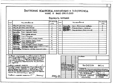 Состав фльбома. Типовой проект 94-0122.84Альбом 3 Архитектурно-строительные решения выше отм.000. Отопление и вентиляция ниже и выше отм.0.000. Внутренние водопровод, канализация и газопровод ниже и выше отм.0.000. Электрооборудование ниже и выше отм.0.000. Устройства связи и сигнализации ниже и