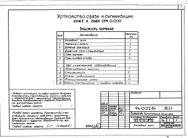 Состав фльбома. Типовой проект 94-0122.84Альбом 3 Архитектурно-строительные решения выше отм.000. Отопление и вентиляция ниже и выше отм.0.000. Внутренние водопровод, канализация и газопровод ниже и выше отм.0.000. Электрооборудование ниже и выше отм.0.000. Устройства связи и сигнализации ниже и