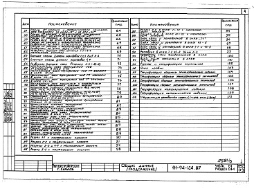 Состав фльбома. Типовой проект 111-94-124.87Альбом 3 Часть 01 Архитектурно-строительные чертежи ниже отм.2.800 Раздел 01-1 Дом с продовольсвенным магазином.  Часть 02 Отопление и вентиляция ниже отм.2.800 Раздел 02-1 Дом с продовольственным магазином. Часть 03 Водопровод и канализации ниж