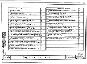 Состав фльбома. Типовой проект 111-94-124.87Альбом 4 Часть 01 Архитектурно-строительные чертежи ниже отм.2.800 Раздел 01-2 Дом с непродовольсвенным магазином.  Часть 02 Отопление и вентиляция ниже отм.2.800 Раздел 02-2 Дом с непродовольственным магазином. Часть 03 Водопровод и канализации