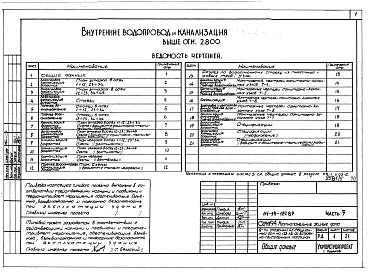 Состав фльбома. Типовой проект 111-94-124.87Альбом 5 Архитектурн6о-строительные чертежи выше отм.2.800. Часть 2 Отопление и вентиляция выше отм.2.800 Раздел 2-1 С радиаторами и конвекторами. Часть 3 Водопровод и канализация выше отм.2.800. Часть 4 Газоснабжение. Часть 5 Электрооборудование выше отм