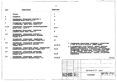 Состав фльбома. Типовой проект 111-94-124.87Альбом 13 Спецификация оборудования дома с непродовольственным магазином