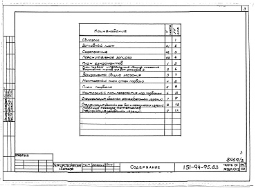 Состав фльбома. Типовой проект 151-94-95.83Альбом 3 Часть 01 Архитектурно-строительные чертежи ниже отм.0.000  Раздел 01-2 Здание с подвалом