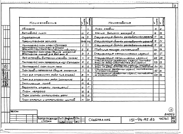 Состав фльбома. Типовой проект 151-94-95.83Альбом 4 Часть 1 Архитектурно-строительные чертежи выше отм.0.000. Часть 2 Отопление и вентиляция Раздел 2-1 С радиаторами. Часть 3 Водопровод, канализация, газопровод. Часть 5 Электрооборудование. Часть 6 Слаботочные устройства