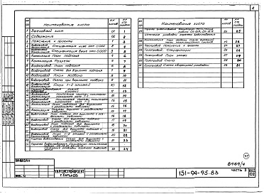 Состав фльбома. Типовой проект 151-94-95.83Альбом 4 Часть 1 Архитектурно-строительные чертежи выше отм.0.000. Часть 2 Отопление и вентиляция Раздел 2-1 С радиаторами. Часть 3 Водопровод, канализация, газопровод. Часть 5 Электрооборудование. Часть 6 Слаботочные устройства