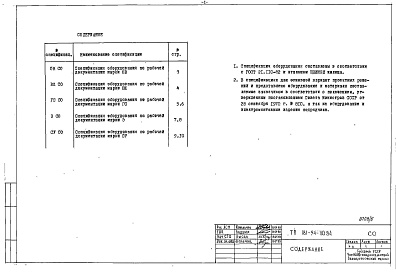 Состав фльбома. Типовой проект 181-94-110.84Альбом 4 Часть 11 Спецификации оборудования