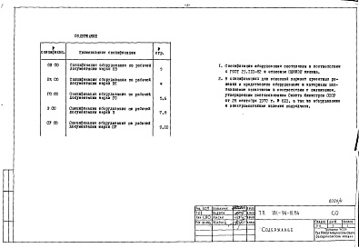 Состав фльбома. Типовой проект 181-94-111.84Альбом 4 Часть 11 Спецификации оборудования