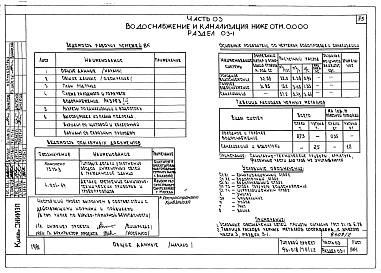 Состав фльбома. Типовой проект 96-018/75/1.2Альбом 1 Часть 01 Архитектурно-строительные чертежи ниже отм.0.000. Часть 02 Отопление и вентиляция ниже отм.0.000. Часть 03 Водоснабжение и канализация ниже отм.0.000