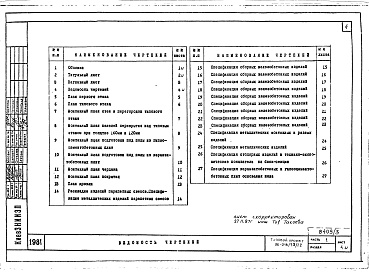 Состав фльбома. Типовой проект 96-018/75/1.2Альбом 3 Архитектурно-строительные чертежи выше отм.0.000. Часть 2 Отопление и вентиляция выше отм.0.000 Раздел 2-1 Отопление чугунными радиаторами М-140-АО Раздел 2-3 Отопление конвекторами &quot;Комфорт&quot;. Часть 3 Водоснабжение и канализация выше от