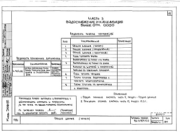 Состав фльбома. Типовой проект 96-018/75/1.2Альбом 3 Архитектурно-строительные чертежи выше отм.0.000. Часть 2 Отопление и вентиляция выше отм.0.000 Раздел 2-1 Отопление чугунными радиаторами М-140-АО Раздел 2-3 Отопление конвекторами &quot;Комфорт&quot;. Часть 3 Водоснабжение и канализация выше от