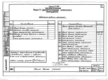 Состав фльбома. Типовой проект 96-018/75/1.2Альбом 3 Архитектурно-строительные чертежи выше отм.0.000. Часть 2 Отопление и вентиляция выше отм.0.000 Раздел 2-1 Отопление чугунными радиаторами М-140-АО Раздел 2-3 Отопление конвекторами &quot;Комфорт&quot;. Часть 3 Водоснабжение и канализация выше от