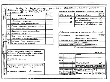 Состав фльбома. Типовой проект 96-018/75/1.2Альбом 3 Архитектурно-строительные чертежи выше отм.0.000. Часть 2 Отопление и вентиляция выше отм.0.000 Раздел 2-1 Отопление чугунными радиаторами М-140-АО Раздел 2-3 Отопление конвекторами &quot;Комфорт&quot;. Часть 3 Водоснабжение и канализация выше от