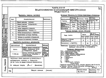 Состав фльбома. Типовой проект 96-027/1.2Альбом 1 Часть 01-10 Архитектурно-строительные чертежи ниже отм.0.000.  Часть 02-10 Отопление и вентиляция ниже отм.0.000. Часть 03-10 Водоснабжение и канализация ниже отм.0.000