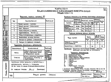 Состав фльбома. Типовой проект 96-027/1.2Альбом 3 Часть 01-11 Архитектурно-строительные чертежи ниже отм.0.000. Часть 02-11 Отопление и вентиляция ниже отм.0.000. Часть 03-11 Водоснабжение и канализация ниже отм.0.000