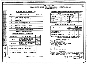 Состав фльбома. Типовой проект 96-027/1.2Альбом 7 Часть 01-12 Архитектурно-строительные чертежи ниже отм.0.000. Часть 02-12 Отопление и вентиляция ниже отм.0.000. Часть 03-12 Водоснабжение и канализация ниже отм.0.000