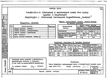 Состав фльбома. Типовой проект 96-030/1.2Альбом 3 Часть 01-11 Архитектурно-строительные чертежи ниже отм.000. Часть 02-11 Отопление и вентиляция ниже отм.0.000. Часть 03-11 Водоснабжение и канализация ниже отм.0.000. Часть 02-11-2.86 Подраздел 4 Отопление СРТ с конвекторами "Комфорт-20"