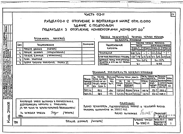 Состав фльбома. Типовой проект 96-030/1.2Альбом 3 Часть 01-11 Архитектурно-строительные чертежи ниже отм.000. Часть 02-11 Отопление и вентиляция ниже отм.0.000. Часть 03-11 Водоснабжение и канализация ниже отм.0.000. Часть 02-11-2.86 Подраздел 4 Отопление СРТ с конвекторами "Комфорт-20"