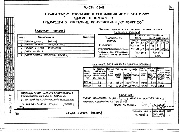 Состав фльбома. Типовой проект 96-030/1.2Альбом 6 Часть 01-12 Архитектурно-строительные чертежи ниже отм.0.000. Часть 02-12 Отопление и вентиляция ниже отм.0.000. Часть 03-12 Водоснабжение и канализация ниже отм.0.000 