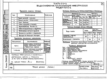 Состав фльбома. Типовой проект 96-030/1.2Альбом 6 Часть 01-12 Архитектурно-строительные чертежи ниже отм.0.000. Часть 02-12 Отопление и вентиляция ниже отм.0.000. Часть 03-12 Водоснабжение и канализация ниже отм.0.000 