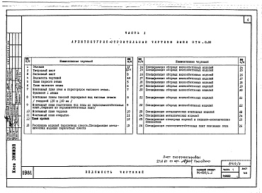 Состав фльбома. Типовой проект 96-030/1.2Альбом 8 Часть 1 Архитектурно-строительные чертежи выше отм.0.000. Часть 2 Отопление и вентиляция выше отм.0.000 Раздел 2-4 Отопление СРТ с конвекторами "Комфорт-20". Часть 3 Водопровод и канализация выше отм.0.000. Часть 4 Газоснабжение. Часть 5  Электро