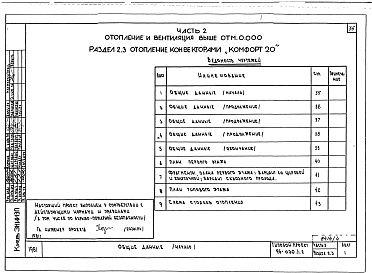 Состав фльбома. Типовой проект 96-030/1.2Альбом 8 Часть 1 Архитектурно-строительные чертежи выше отм.0.000. Часть 2 Отопление и вентиляция выше отм.0.000 Раздел 2-4 Отопление СРТ с конвекторами "Комфорт-20". Часть 3 Водопровод и канализация выше отм.0.000. Часть 4 Газоснабжение. Часть 5  Электро