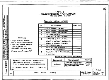 Состав фльбома. Типовой проект 96-030/1.2Альбом 8 Часть 1 Архитектурно-строительные чертежи выше отм.0.000. Часть 2 Отопление и вентиляция выше отм.0.000 Раздел 2-4 Отопление СРТ с конвекторами "Комфорт-20". Часть 3 Водопровод и канализация выше отм.0.000. Часть 4 Газоснабжение. Часть 5  Электро