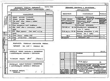 Состав фльбома. Типовой проект 96-030/1.2Альбом 8 Часть 1 Архитектурно-строительные чертежи выше отм.0.000. Часть 2 Отопление и вентиляция выше отм.0.000 Раздел 2-4 Отопление СРТ с конвекторами "Комфорт-20". Часть 3 Водопровод и канализация выше отм.0.000. Часть 4 Газоснабжение. Часть 5  Электро