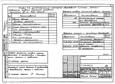 Состав фльбома. Типовой проект 96-030/1.2Альбом 8 Часть 1 Архитектурно-строительные чертежи выше отм.0.000. Часть 2 Отопление и вентиляция выше отм.0.000 Раздел 2-4 Отопление СРТ с конвекторами "Комфорт-20". Часть 3 Водопровод и канализация выше отм.0.000. Часть 4 Газоснабжение. Часть 5  Электро