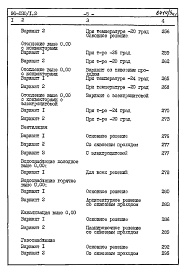 Состав фльбома. Типовой проект 96-030/1.2Альбом 9 Часть 8 Сметы Раздел 8-1 Сметы на блок-секцию выше отм.0.000 Книга 1